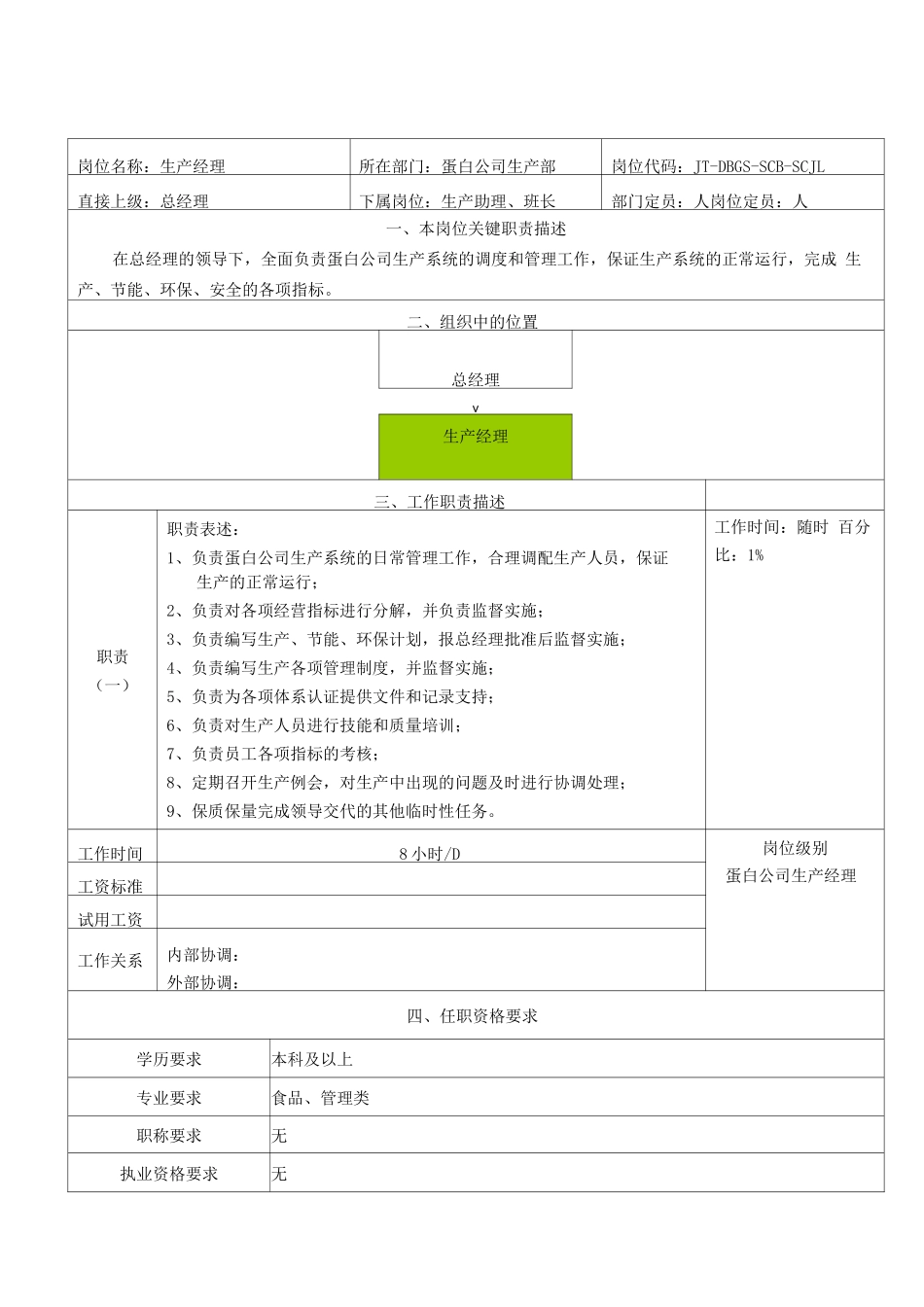 生产部岗位职责说明书_第1页