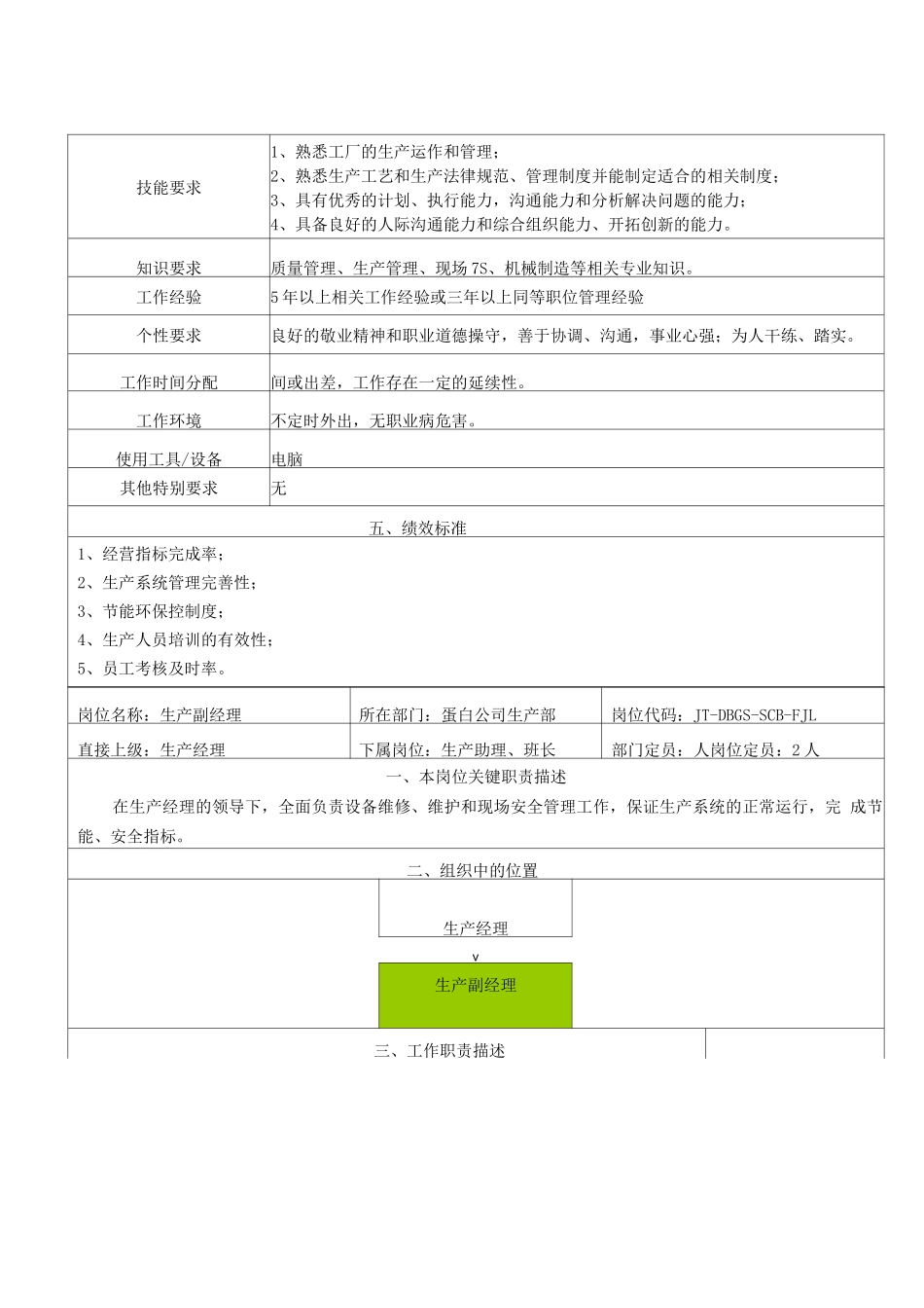 生产部岗位职责说明书_第2页