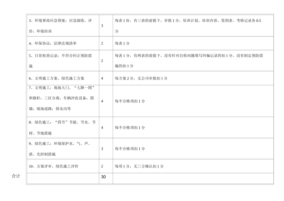 生产部对项目考核表_第3页