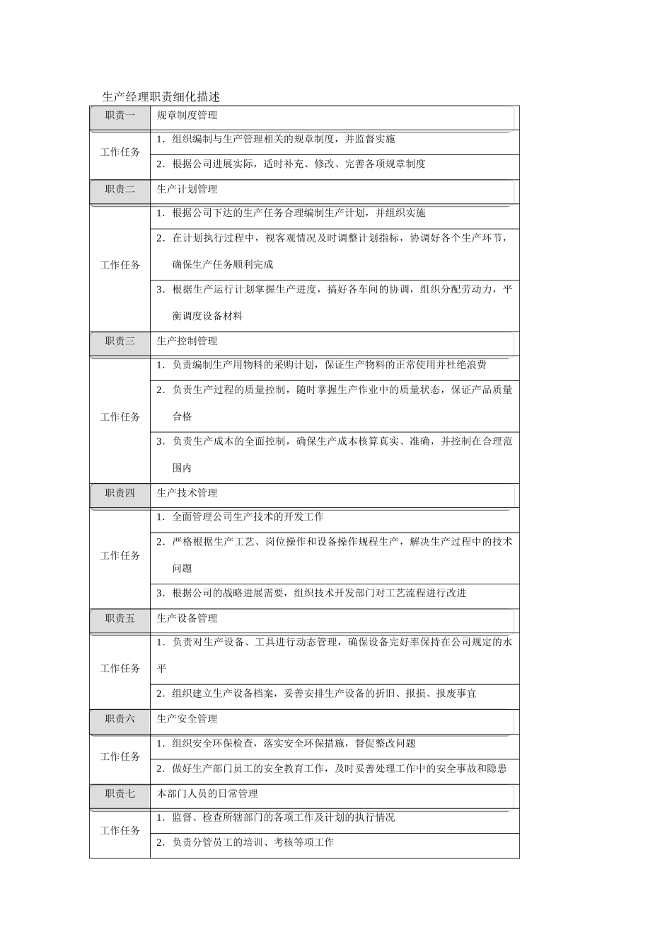 生产部岗位职责细化描述_第1页