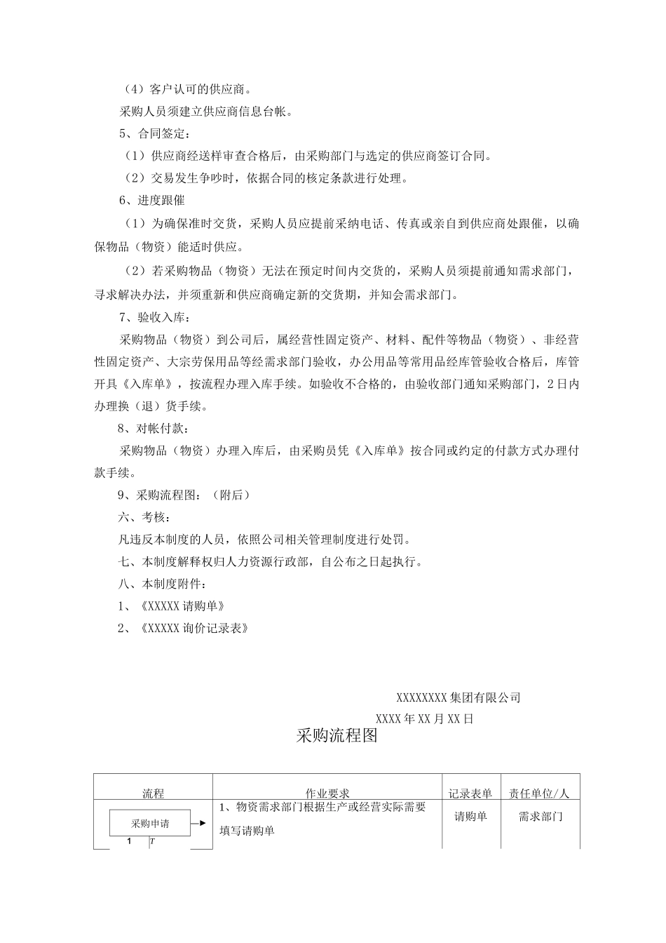 生产部管理制度和流程_第3页