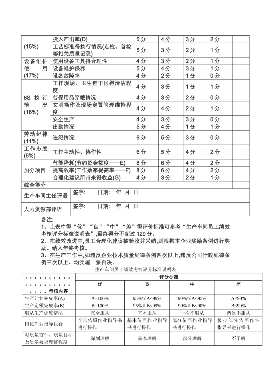 生产部绩效考核方案_第2页