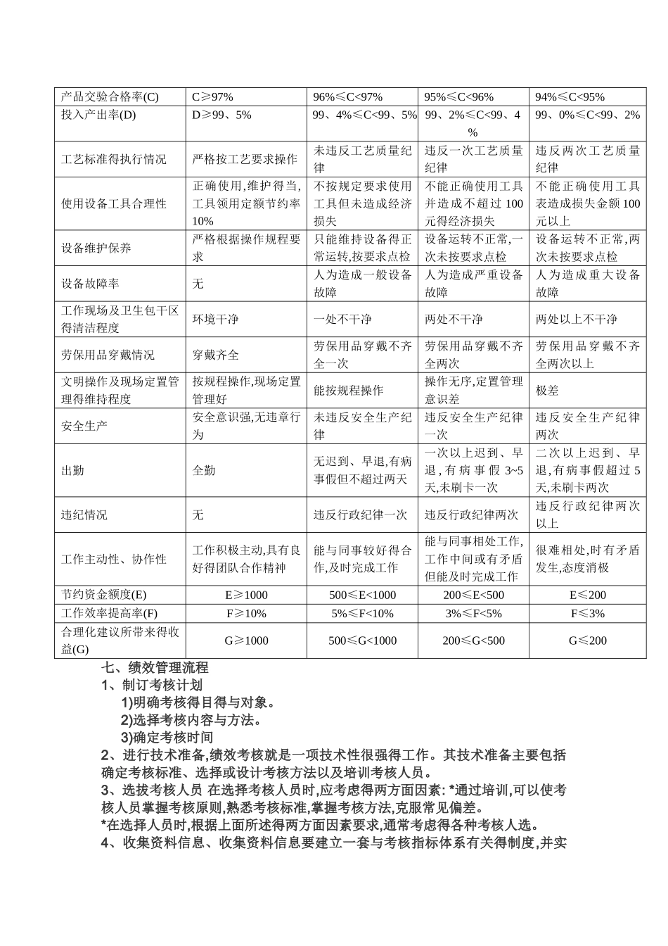 生产部绩效考核方案_第3页