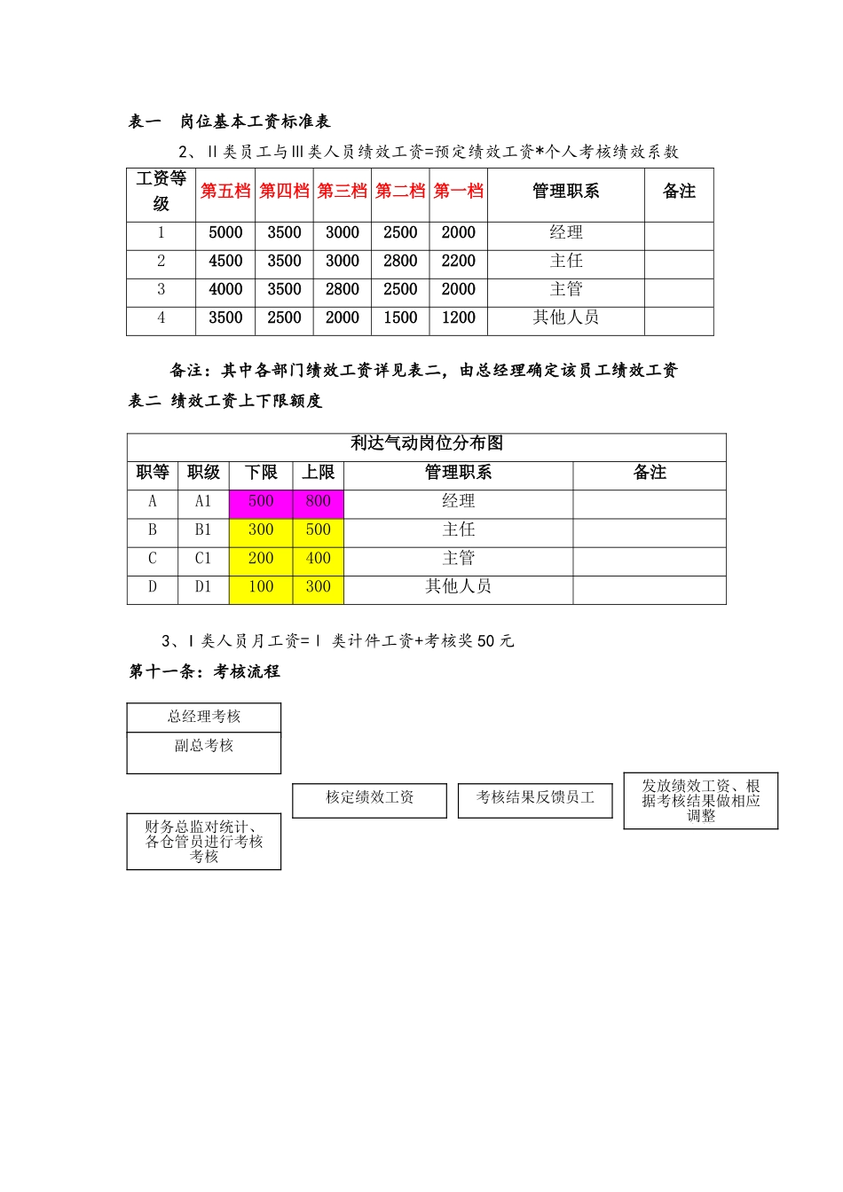 生产部绩效考核管理办法_第3页