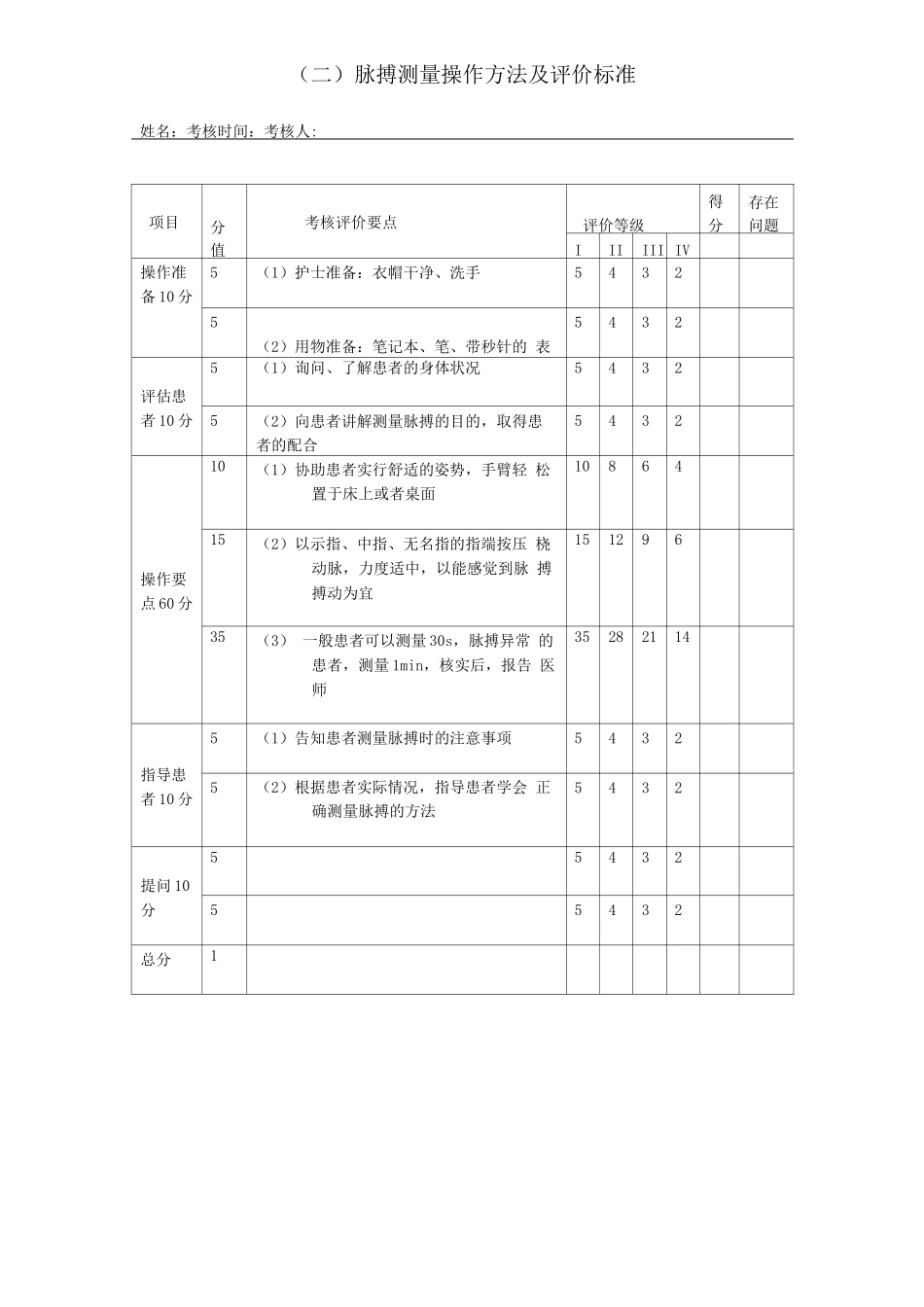 生命体征之脉搏考核评价标准_第1页