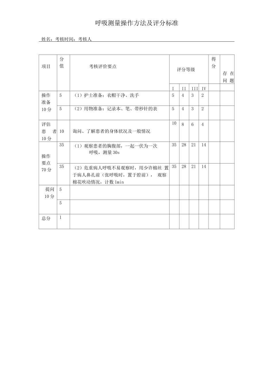 生命体征之呼吸测量考核评价标准_第1页