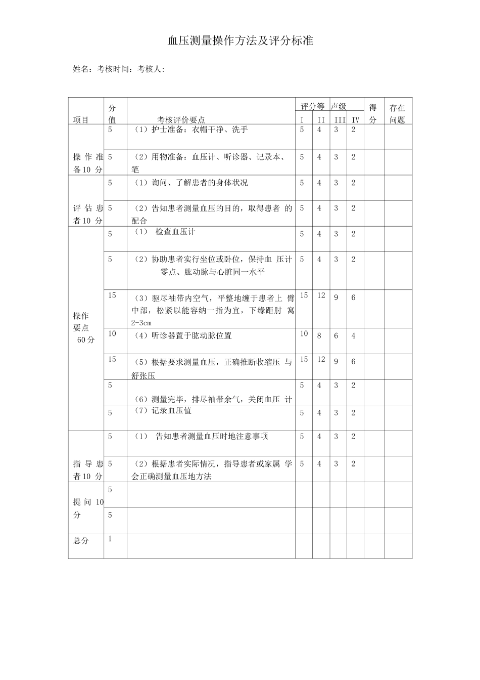 生命体征之血压测量考核评价标准_第1页