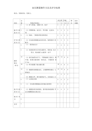 生命体征之血压测量考核评价标准