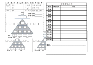 生命密码分析表
