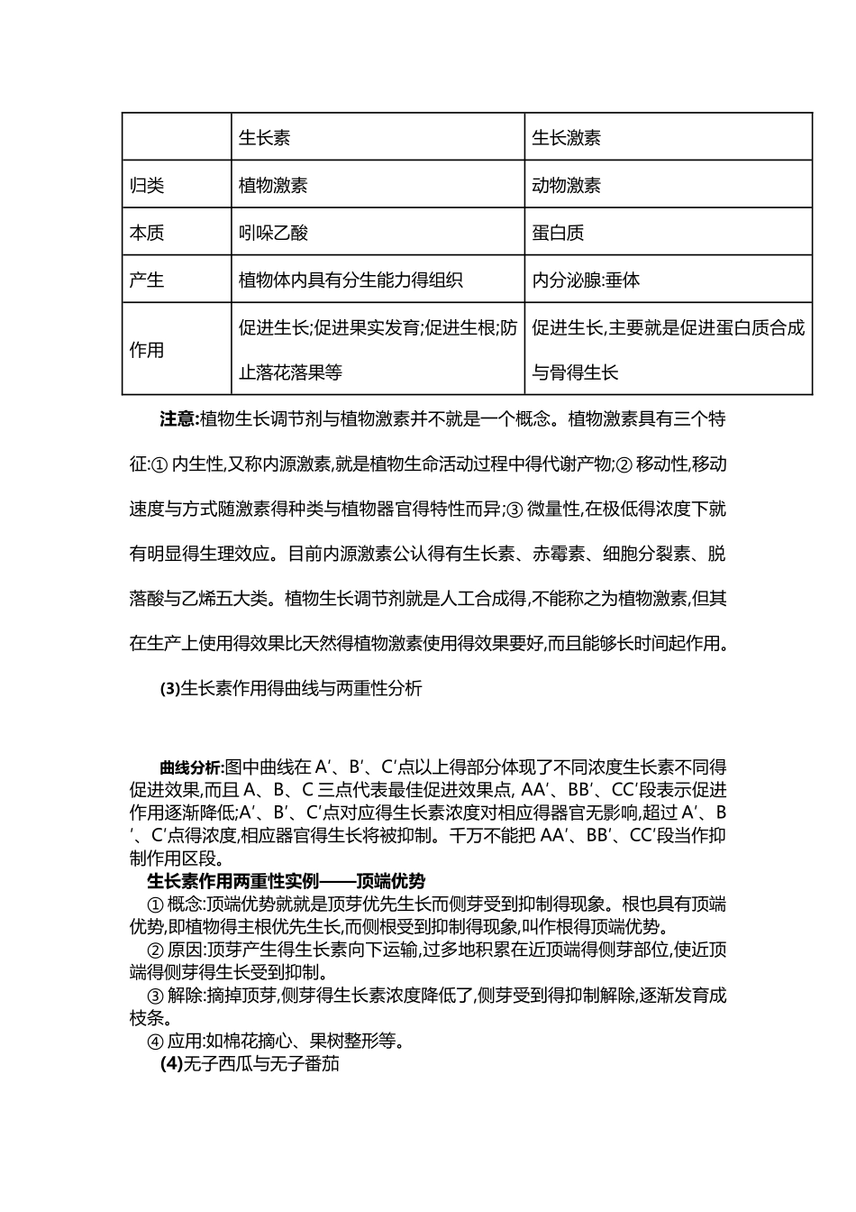 生命活动的调节知识点_第2页