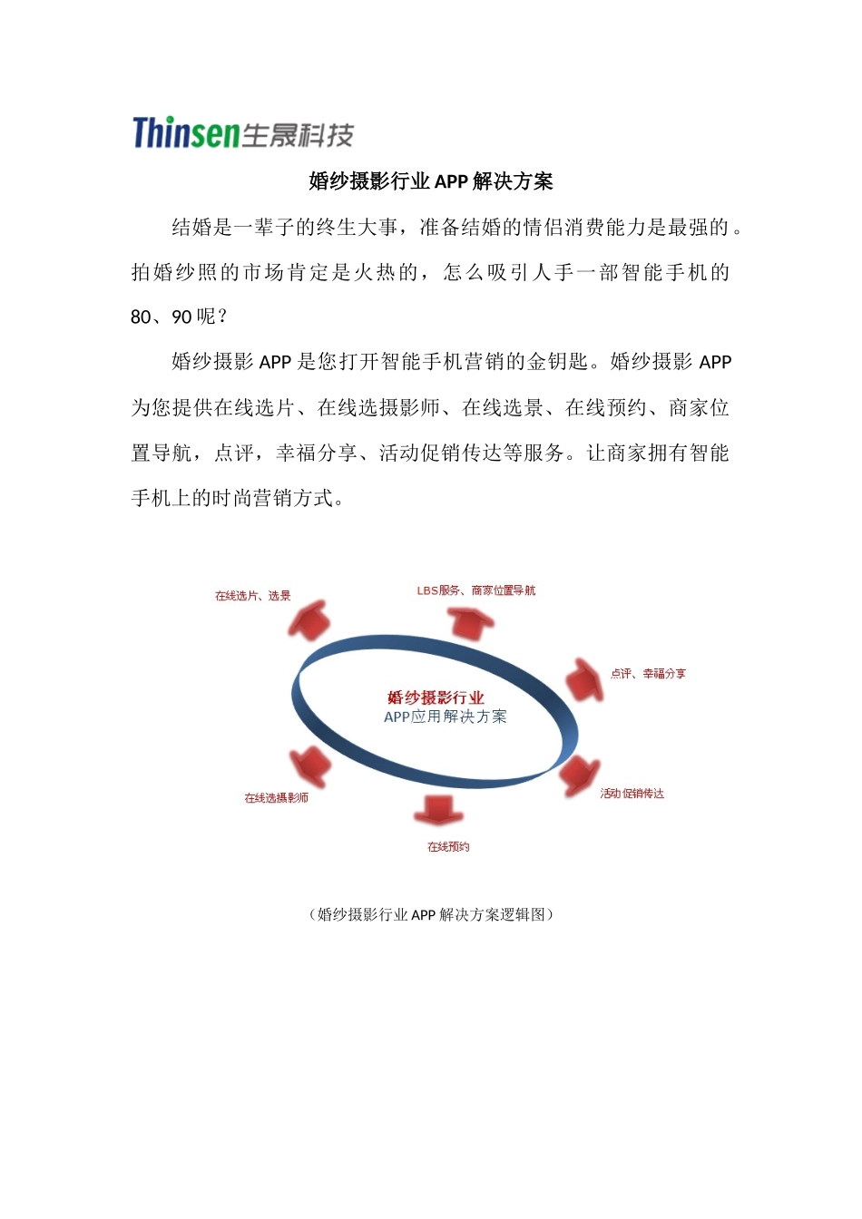 生晟科技婚纱摄影APP应用解决方案_第1页
