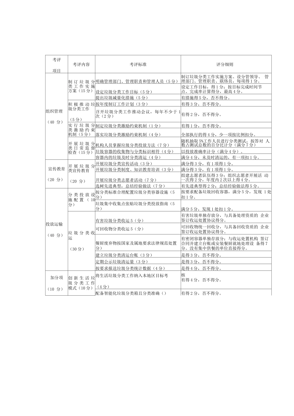 生活垃圾分类评分标准_第2页