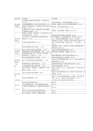 生活垃圾分类评分标准