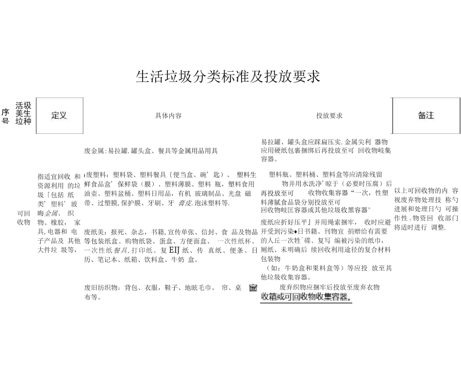 生活垃圾分类标准及投放要求_第1页