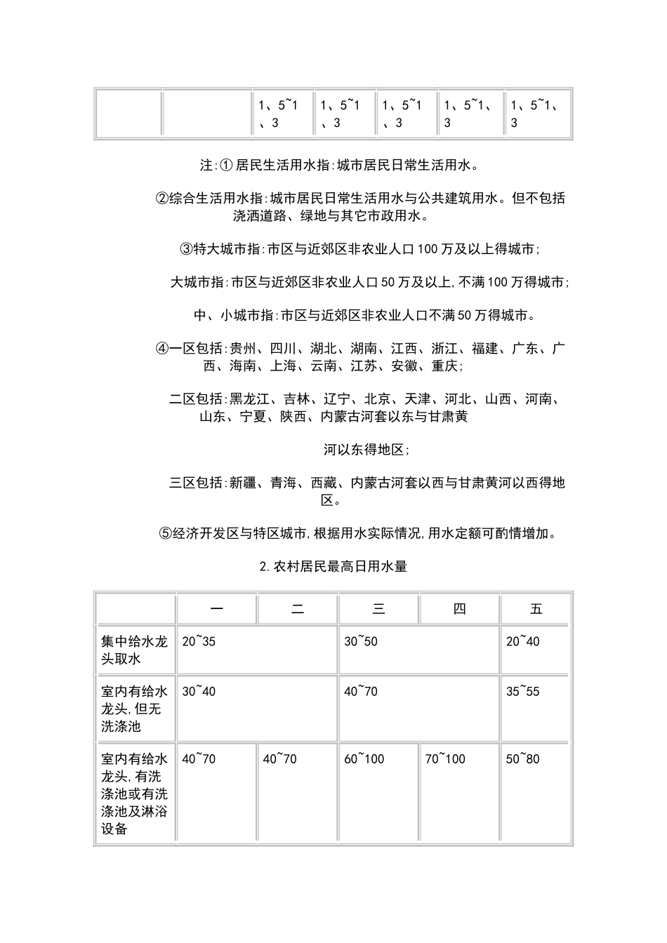 生活用水定额要求规范_第3页