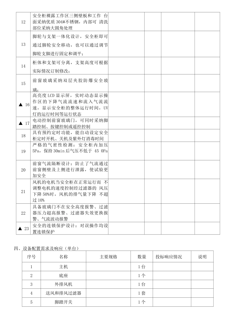 生物安全柜用户需求书_第2页