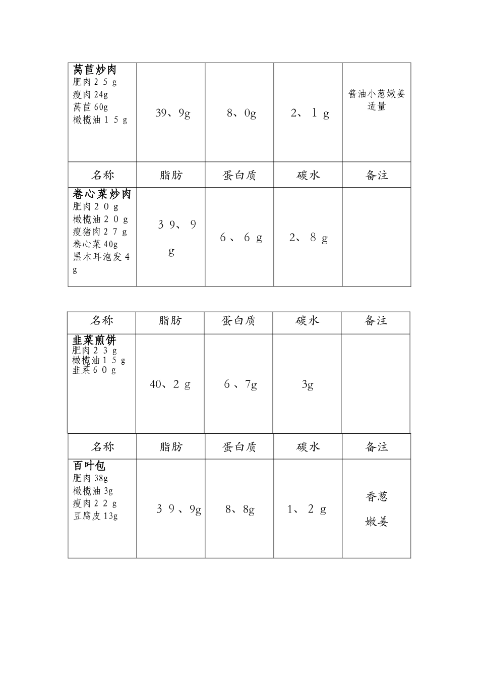 生酮饮食食谱_第2页