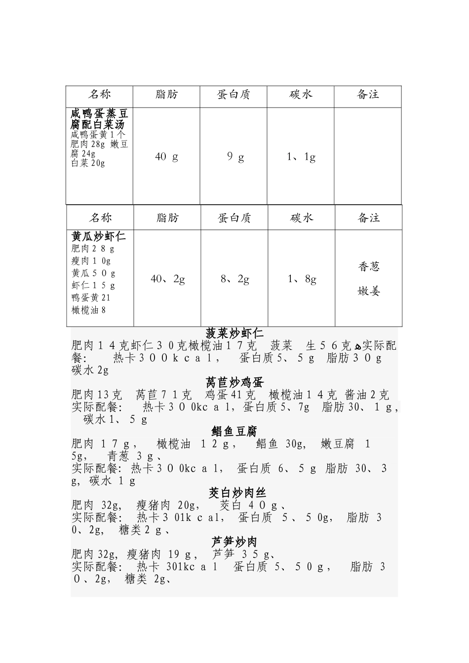 生酮饮食食谱_第3页