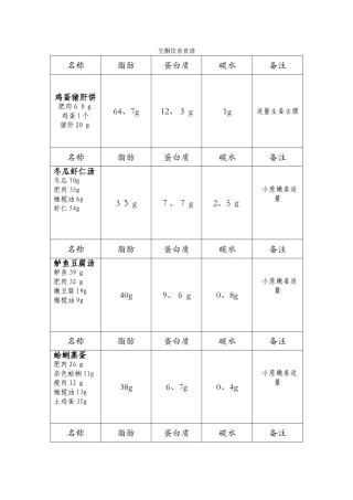 生酮饮食食谱