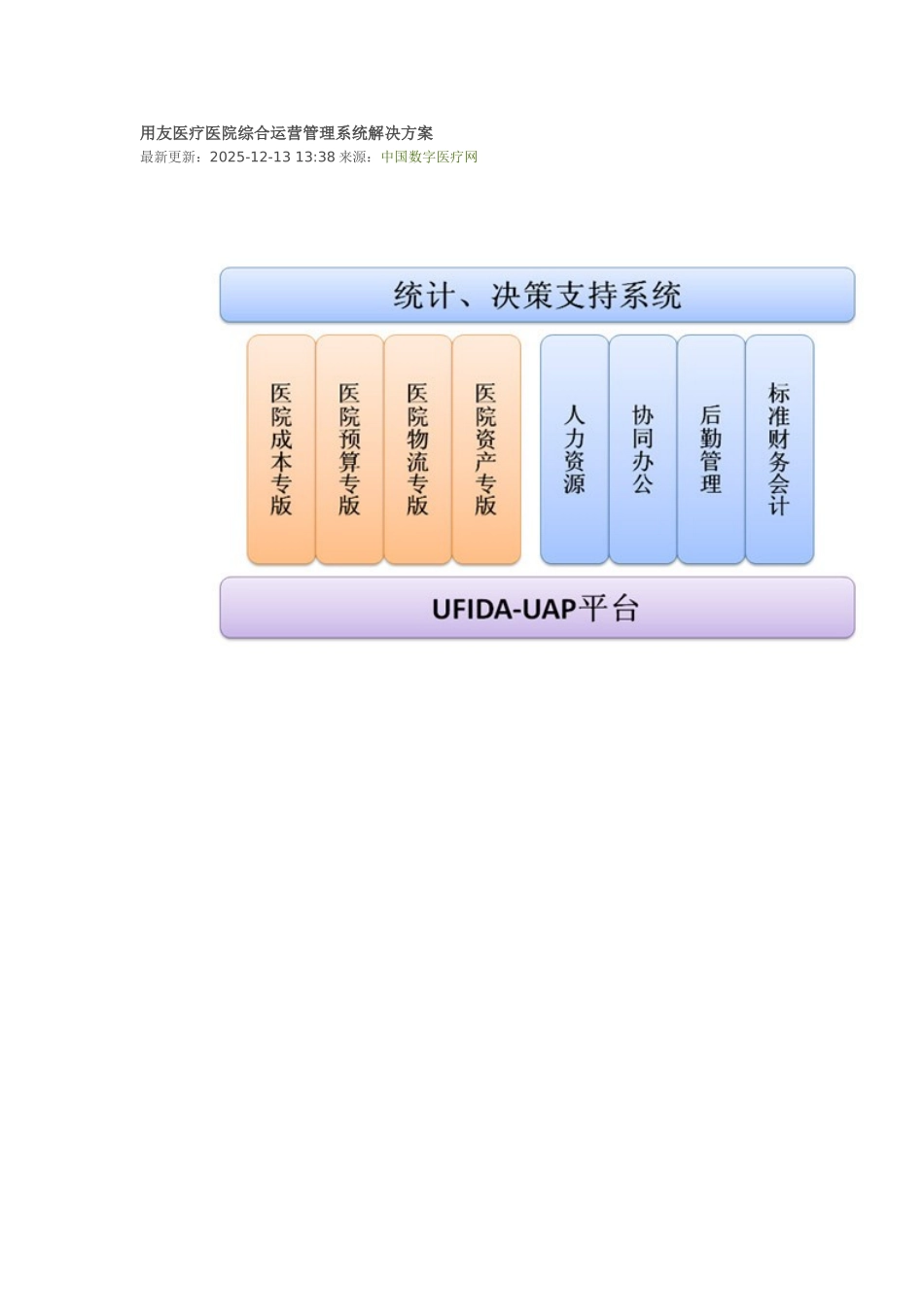 用友医疗医院综合运营管理系统解决方案_第1页