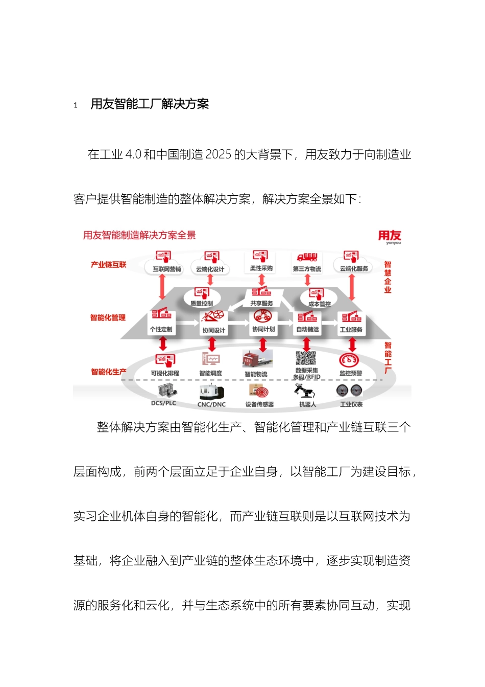 用友智能工厂解决方案模板_第2页