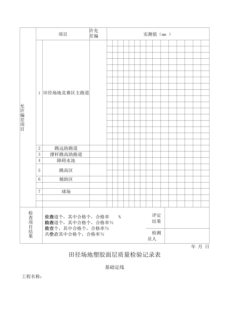 田径场地塑胶面层质量检验评定表_第3页