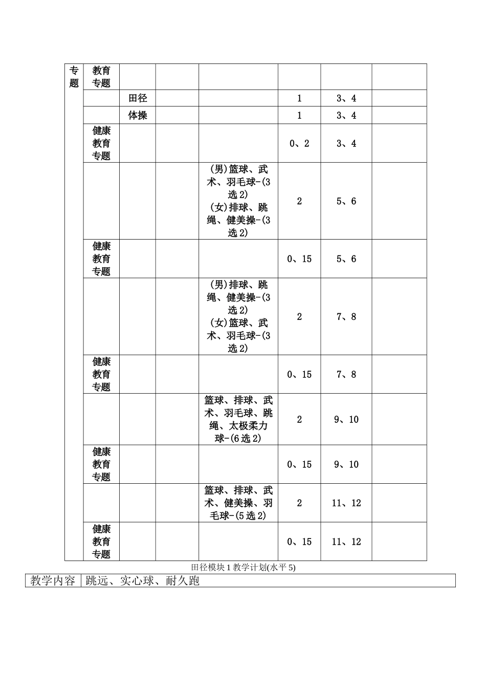 田径全套教案 教学设计_第2页