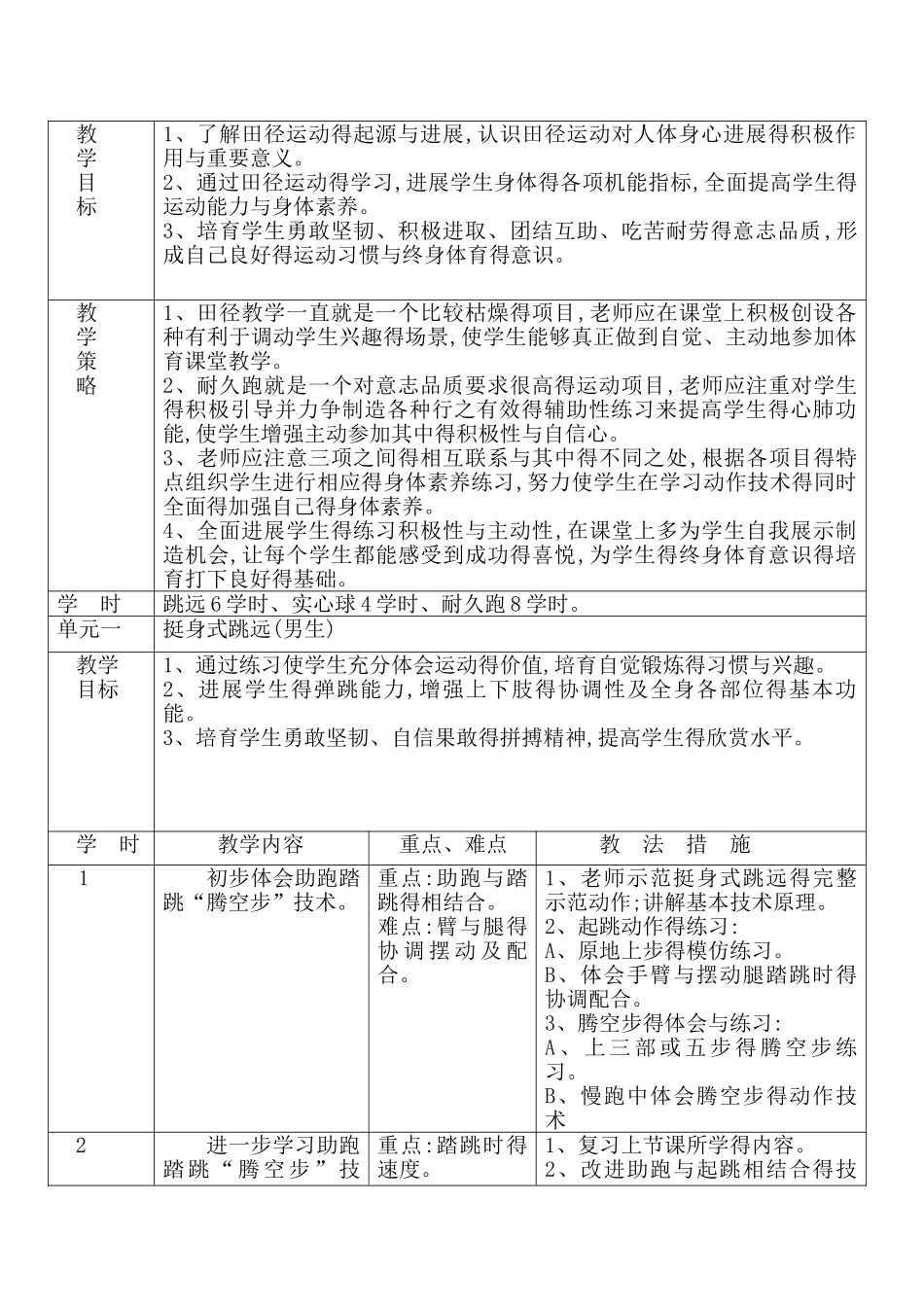 田径全套教案 教学设计_第3页