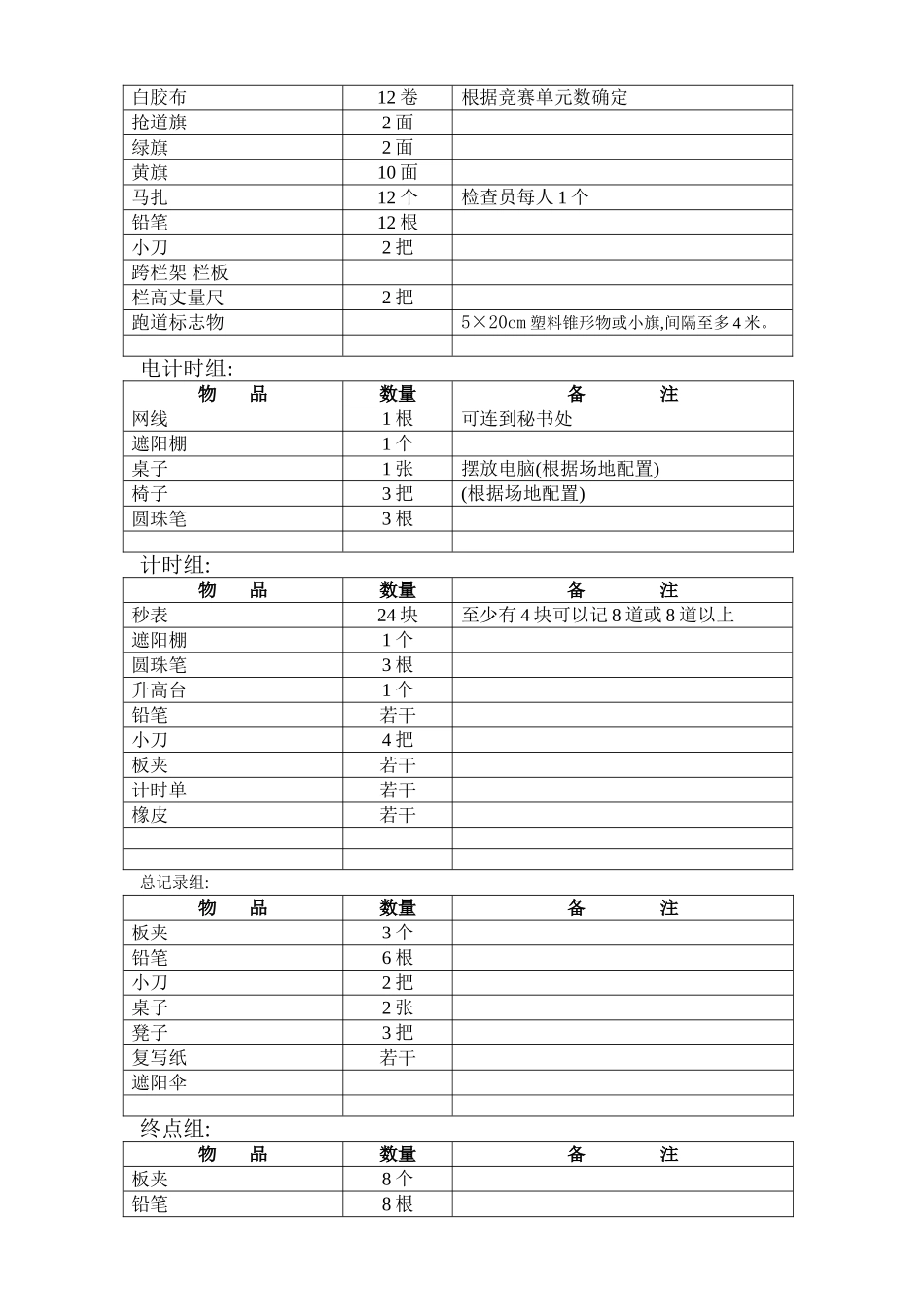 田径比赛所需物品细目表_第2页