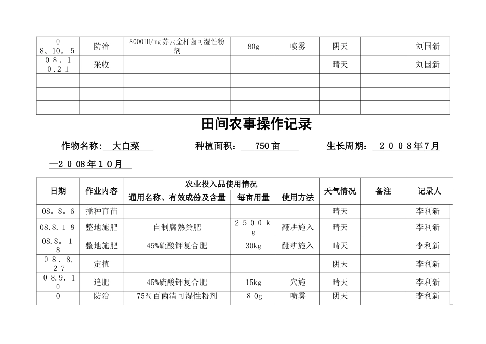 田间农事操作记录_第3页
