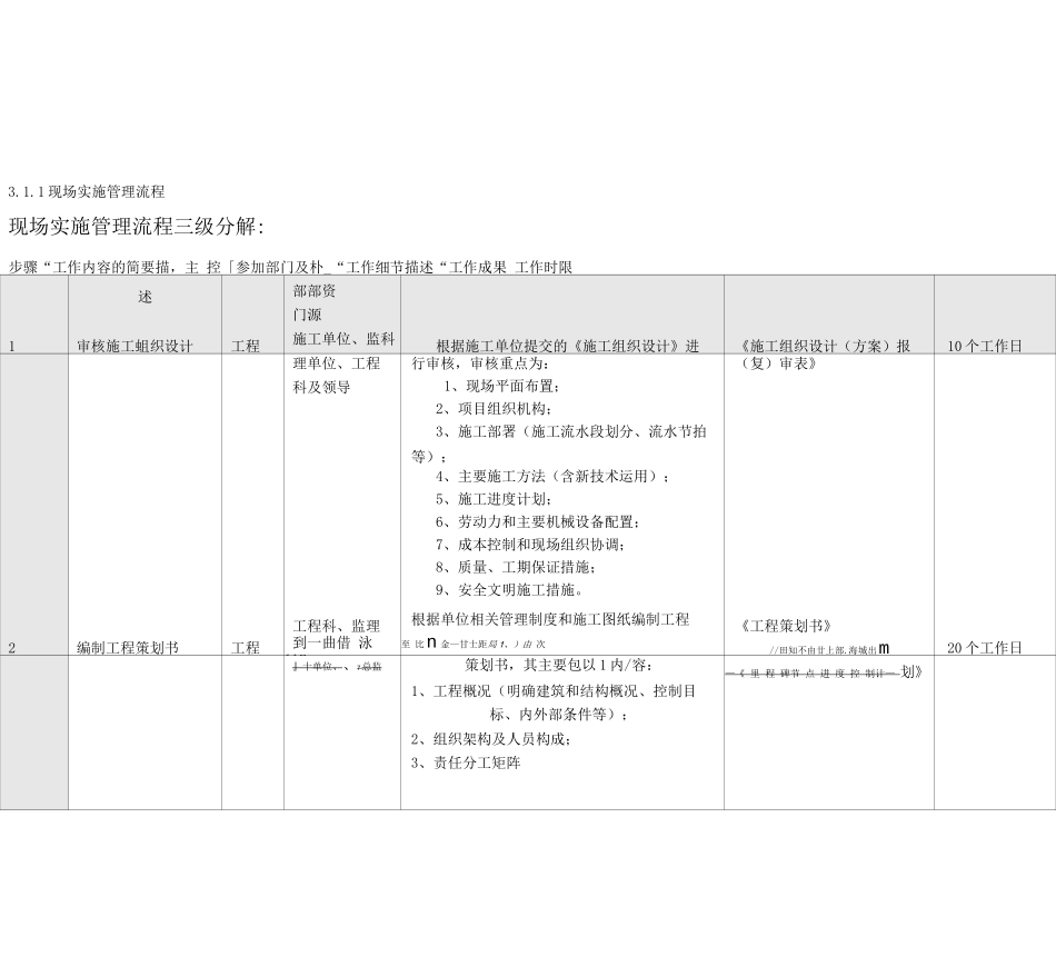 甲方工程管理手册_第2页