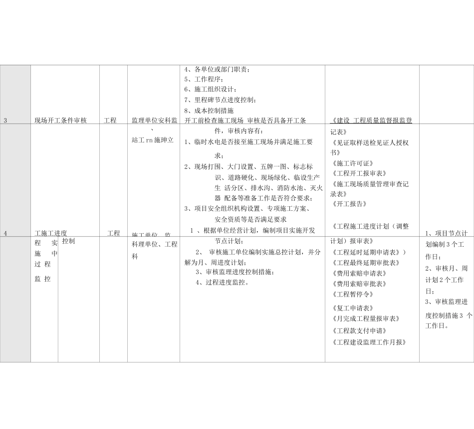 甲方工程管理手册_第3页