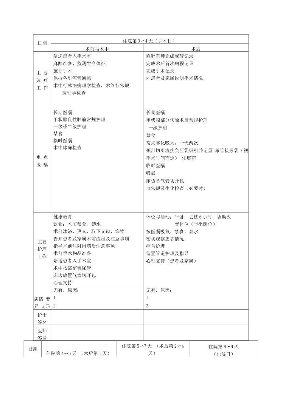 甲状腺良性肿瘤临床路径表单_第2页