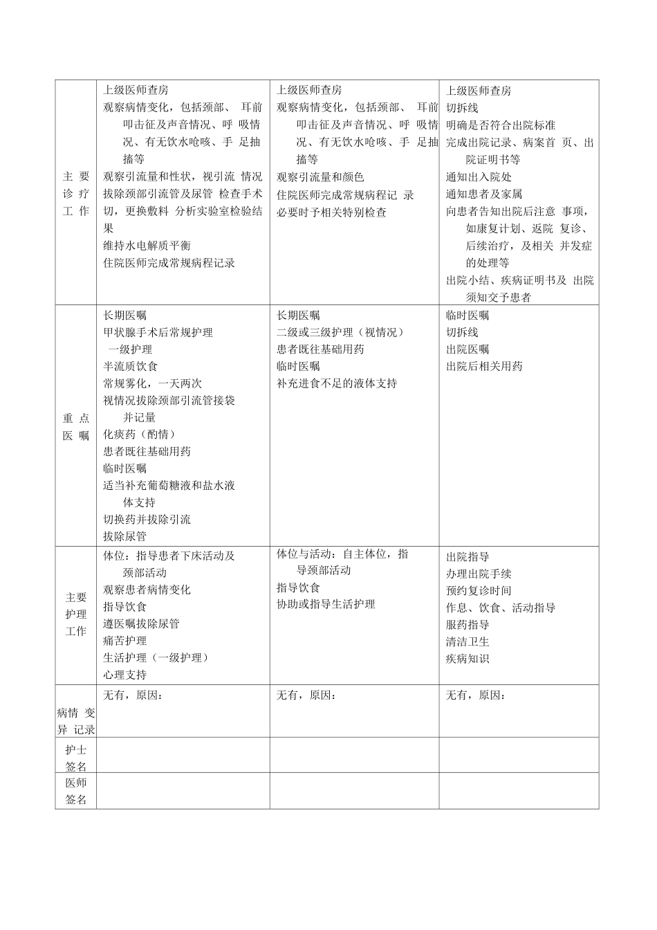 甲状腺良性肿瘤临床路径表单_第3页
