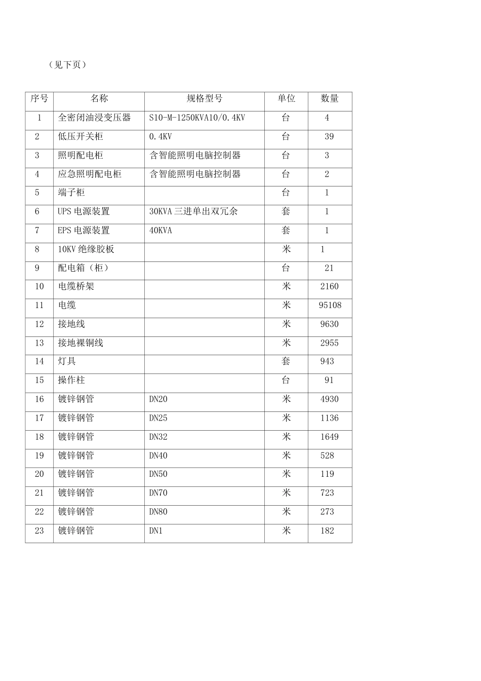 甲醇制烯烃电气施工方案_第3页