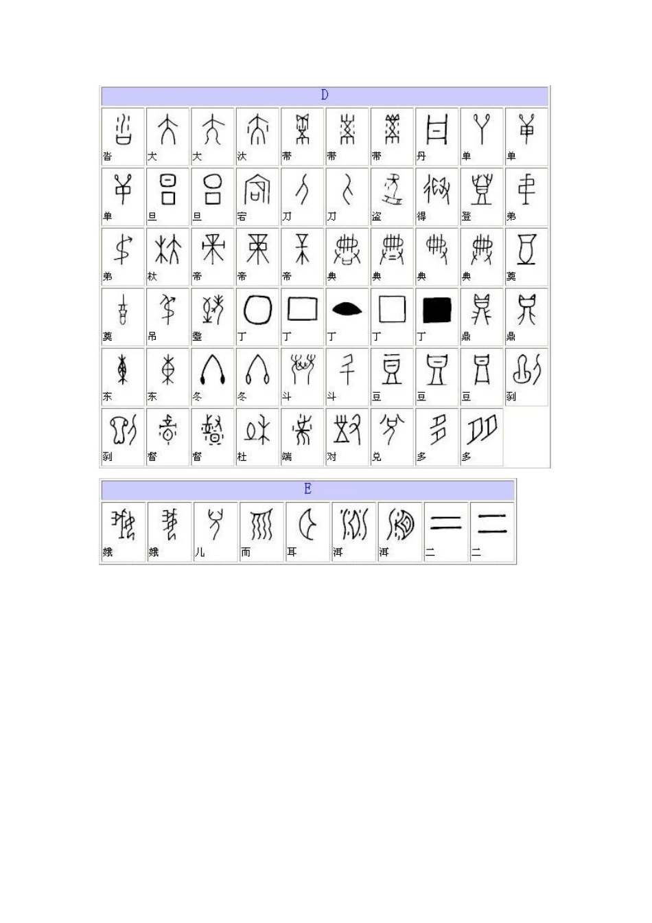 甲骨文汉字对应表_第3页