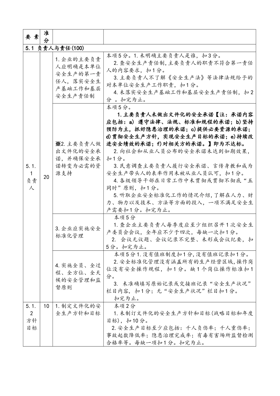 甲醛企业行业规范_第2页