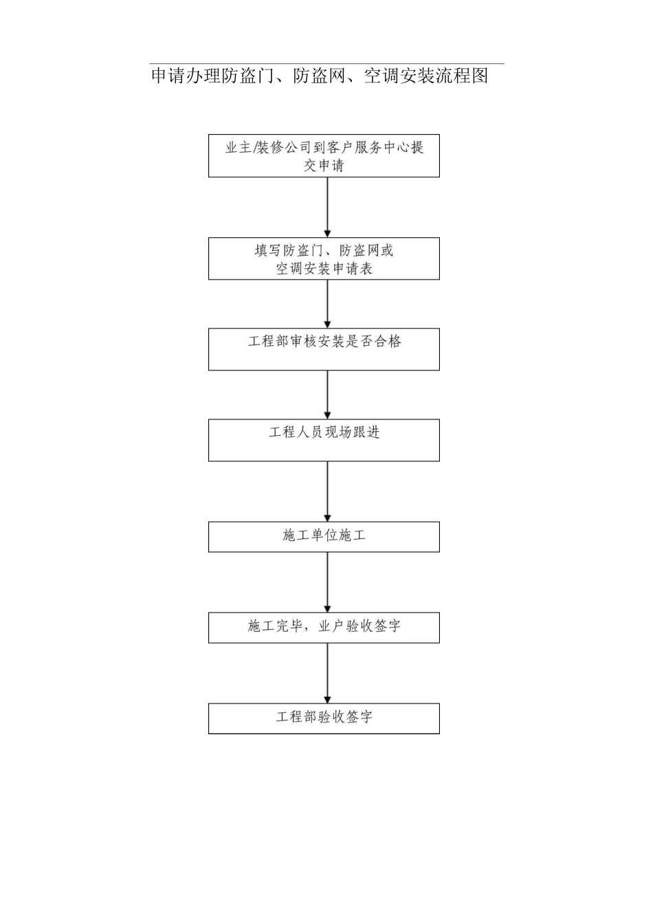 申请办理防盗门、防盗网、空调安装流程图_第1页