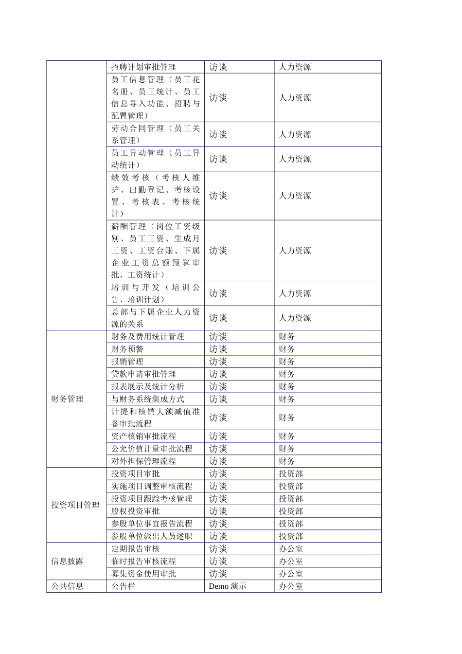 申达OA项目需求调研方案v1.2-20250302_第3页