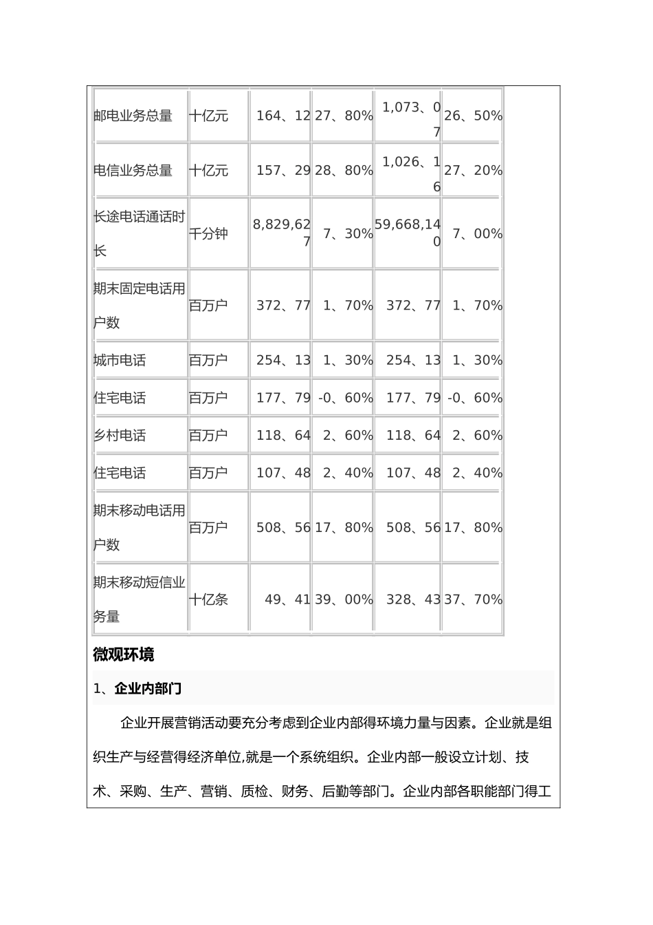 电信的市场环境分析_第3页