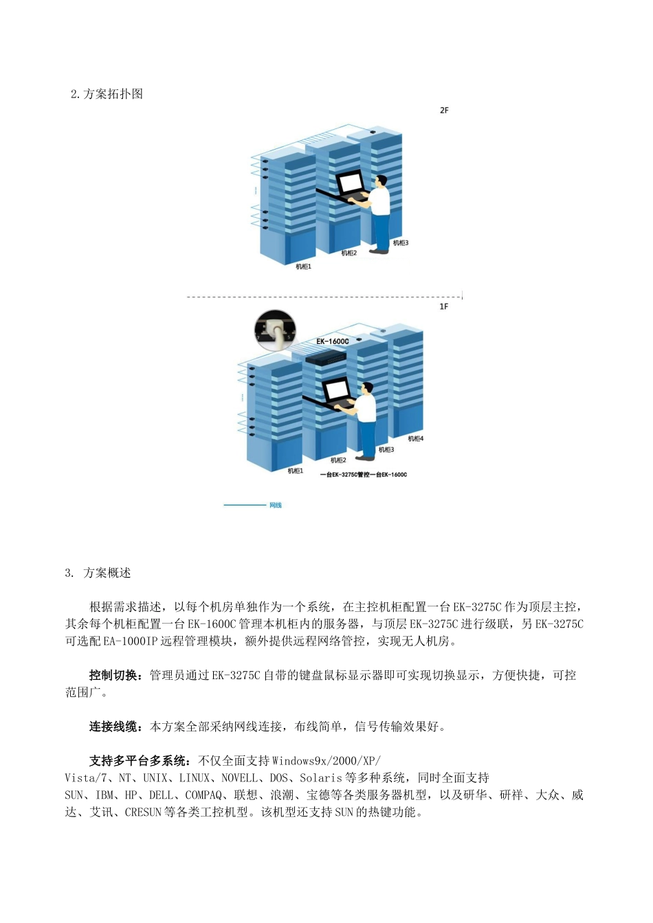 电信行业客户KVM管控方案_第2页