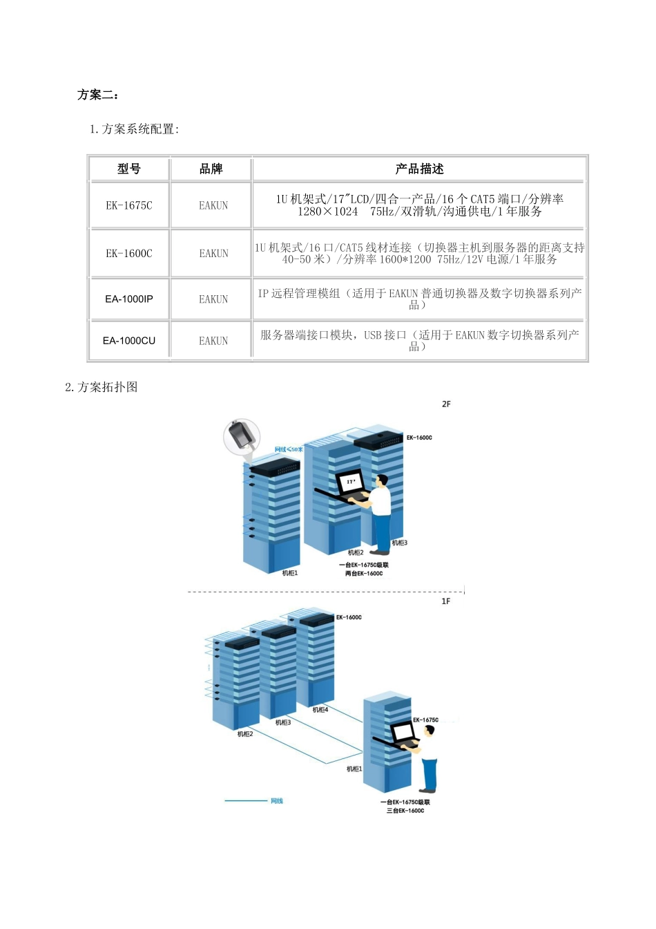 电信行业客户KVM管控方案_第3页