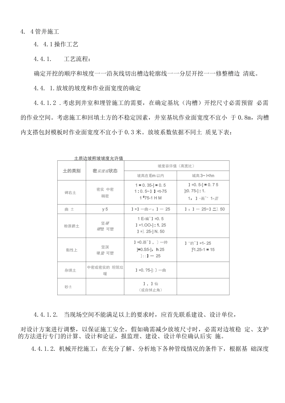 电力井施工方案_第1页