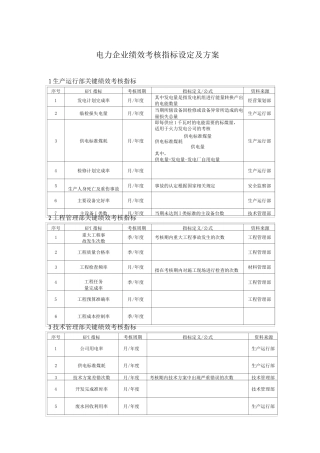 电力企业绩效考核指标设定及方案