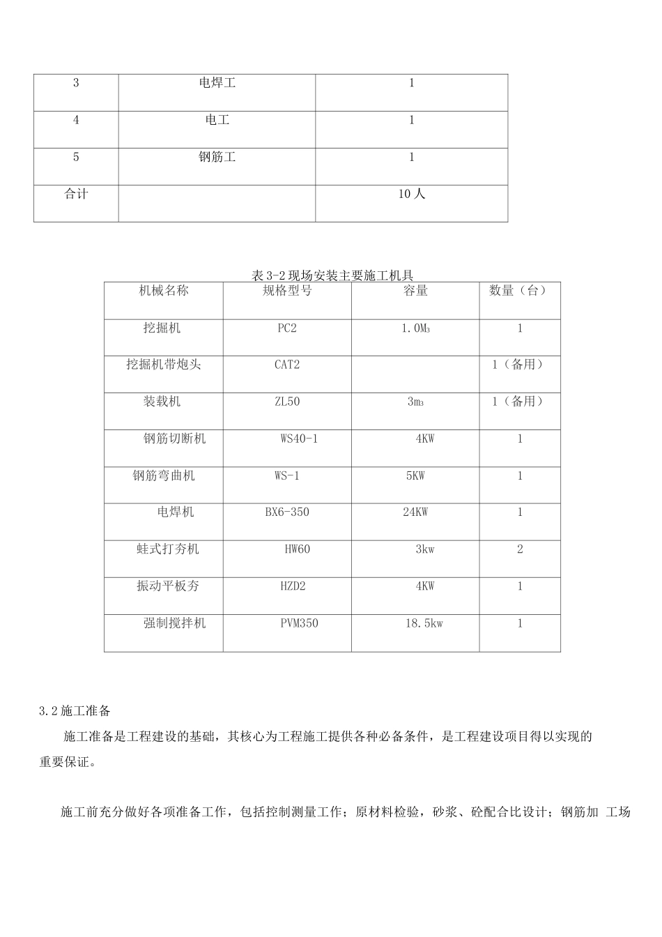 电力及通信管道专项施工方案_第3页