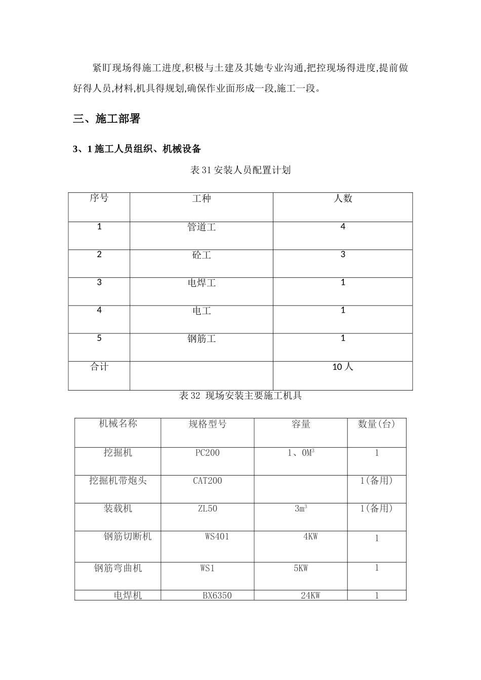 电力及通信管道专项施工方案_第3页