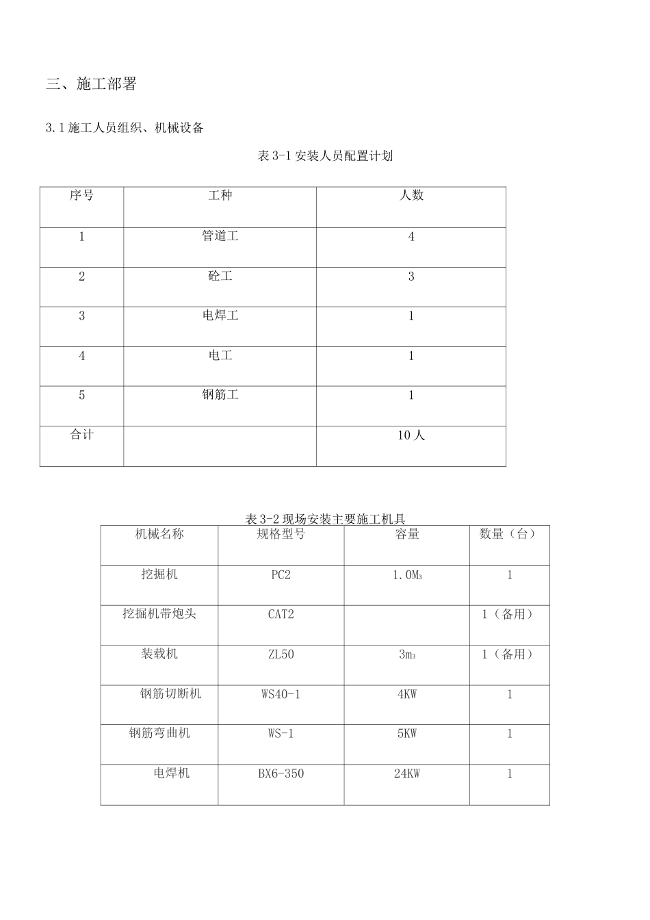电力及通信管道专项施工方案2_第3页