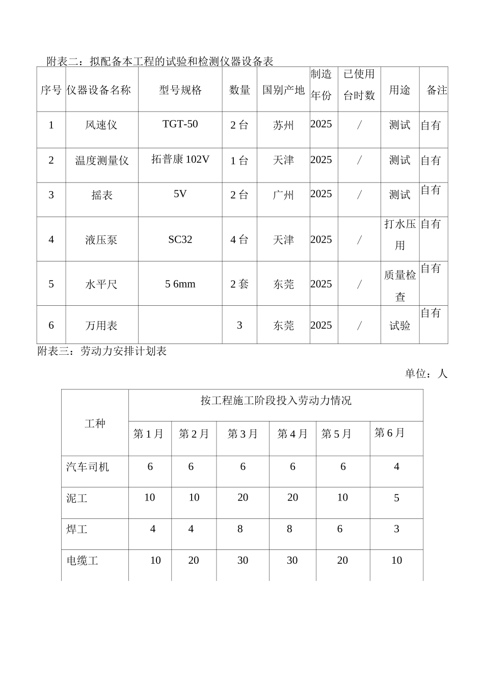 电力工程施工组织设计附表_第2页