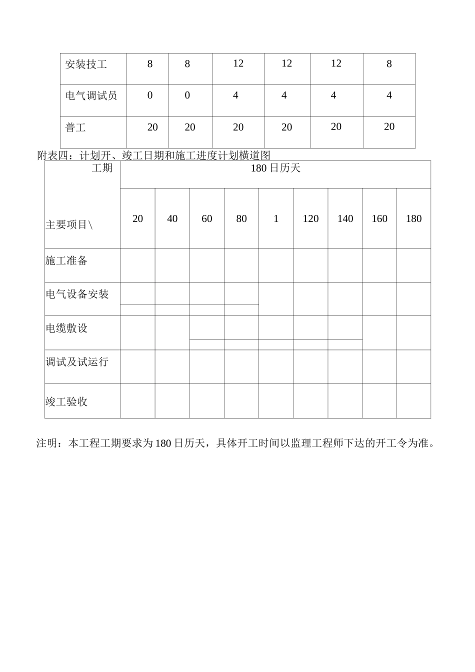 电力工程施工组织设计附表_第3页