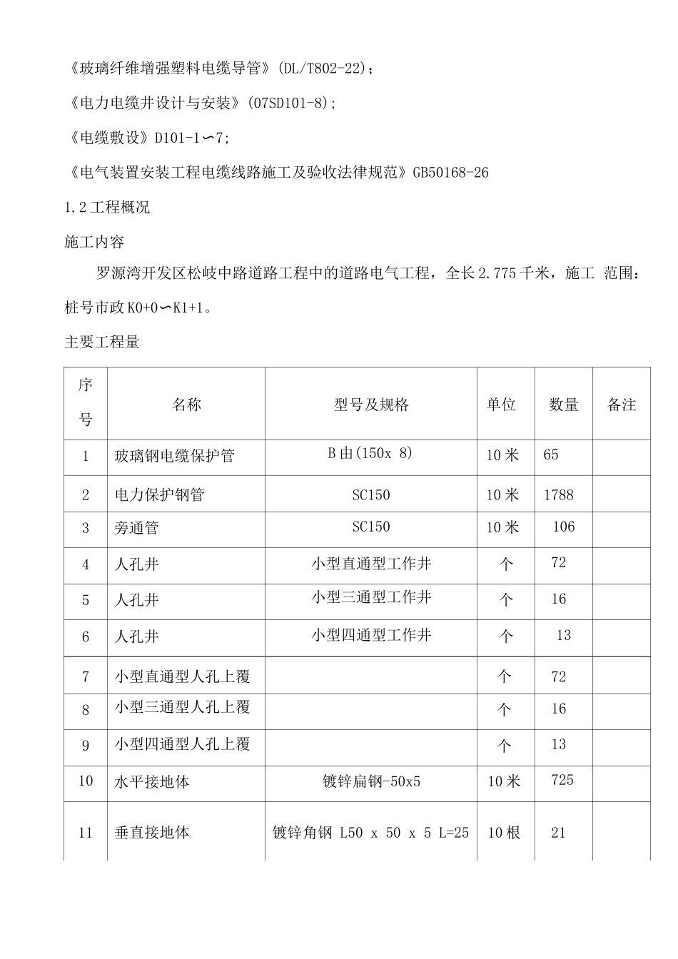 电力排管工程施工方案_第2页